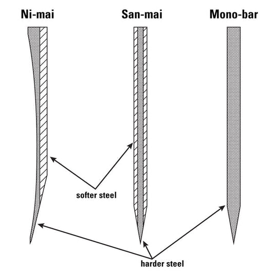 Japansk kniv vs europeisk kniv. Vad är skillnaden?